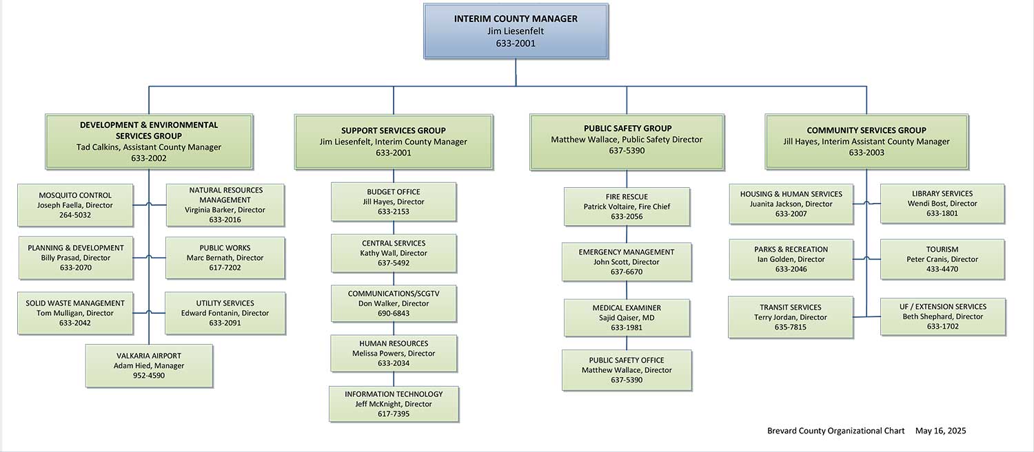 2025-05-16-CM-Org-Chart Brevard County Organizational Chart 5-16-2025