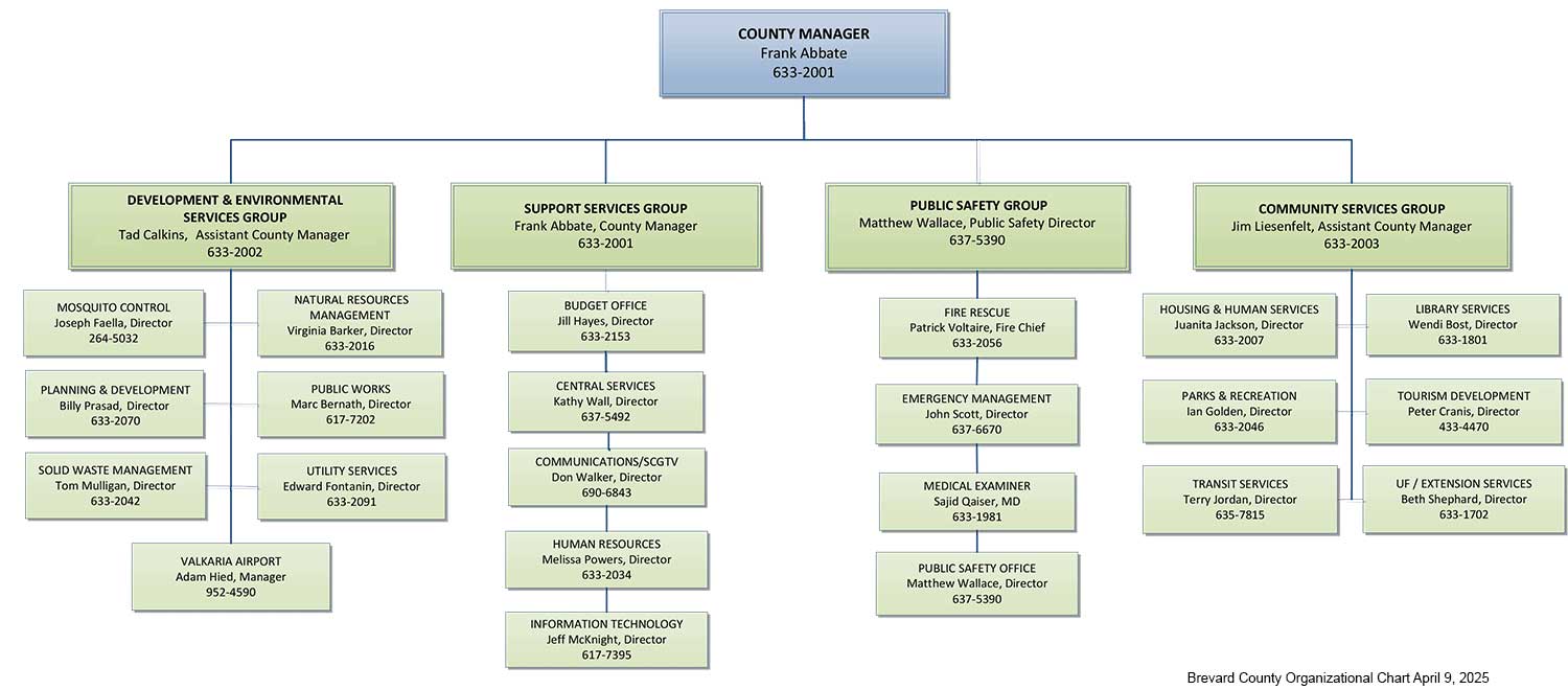 CM Organizational Chart 02-01-25 Brevard County Organizational Chart