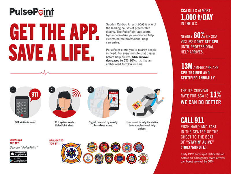 PulsePoint Infographic PulsePoint Infographic - Full description folllows in page copy.