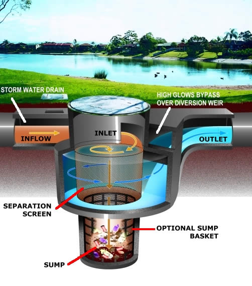 Brevard County Natural Resources Inlet Screen Diagram