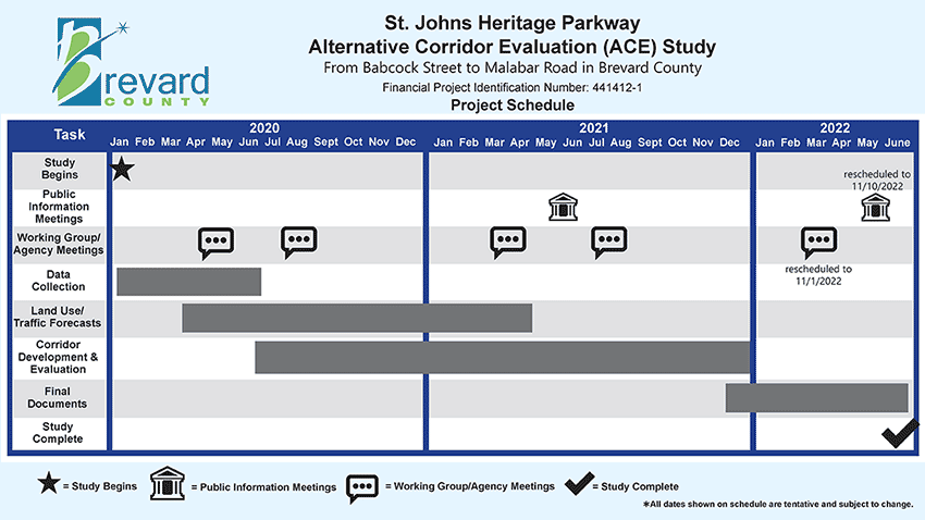 Saint Johns Heritage Parkway Alternative Corridor Evaluation Study Chart