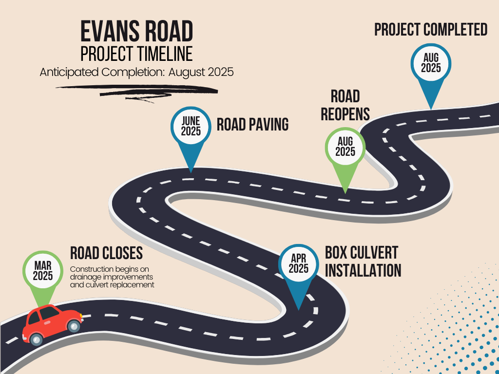 Evans Road Project Timeline ...
